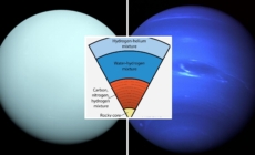 Diamond Rain Theory of Uranus and Neptune Challenged