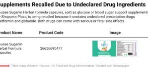 Nationwide Recall of Supplement Containing Drugs That Can Kill