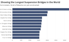 World’s Longest Suspension Bridge to Be Built Over Earthquake Fault Line