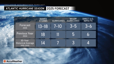 How To Prepare for Hurricane Season 2025, According to Experts