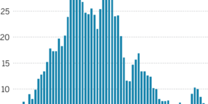 Arizona to limit groundwater pumping in hard-hit area