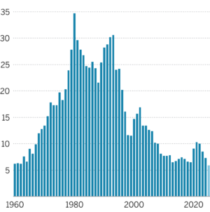Arizona to limit groundwater pumping in hard-hit area