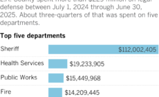 Defending Sheriff’s Department cost L.A. County over $100 million