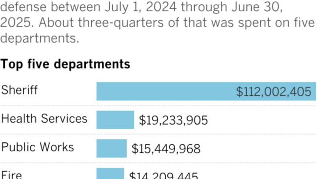 Shark attacks rose in 2025, and the only U.S. death was in California