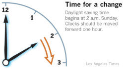 Daylight saving time returns — here’s when to change your clocks