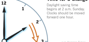Daylight saving time returns — here’s when to change your clocks