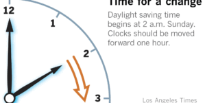 Daylight saving time returns — here’s when to change your clocks