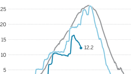 This rail line would get you to the Grove, the Beverly Center and Cedars-Sinai. Is it L.A.’s ‘missing link’?