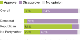 Most Californians still disapprove of immigration crackdown, poll says